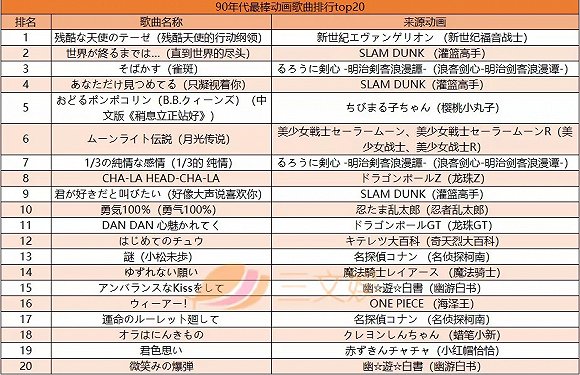 年銷售額285億日元,90年代金曲仍受捧,日本動畫音樂怎麼做的?
