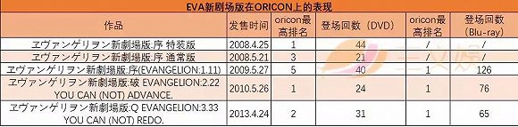 年銷售額285億日元,90年代金曲仍受捧,日本動畫音樂怎麼做的?