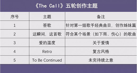 從《看見你的聲音》到《The Call》：韓國音樂綜藝方法論