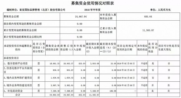 文化傳媒公司正經歷有史以來最嚴重「業績大地震」