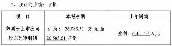 文化傳媒公司正經歷有史以來最嚴重「業績大地震」
