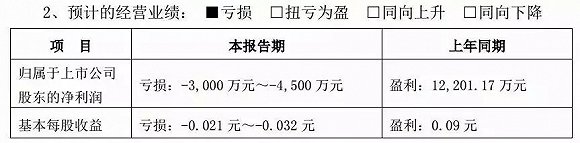 文化傳媒公司正經歷有史以來最嚴重「業績大地震」