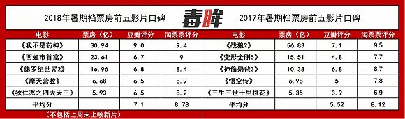 《愛情公寓》票房跌幅創紀錄,我們能從中反思什麼?