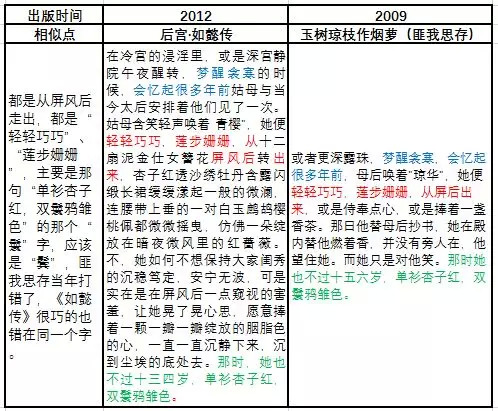 被匪我思存斥抄襲，《如懿傳》還是坎坷開播了