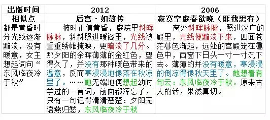 被匪我思存斥抄襲，《如懿傳》還是坎坷開播了