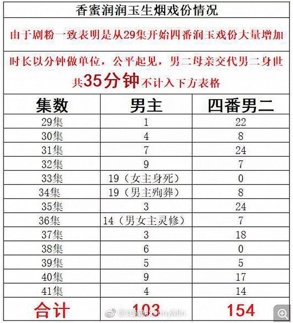 《香蜜》編劇片方內訌告訴我們，注水也要講基本法
