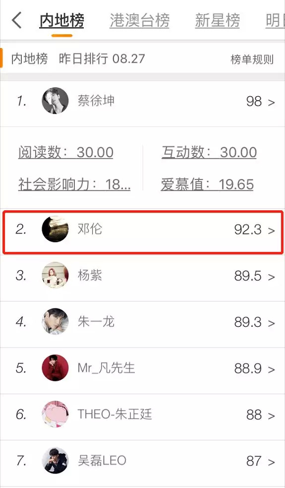 鄧倫,當演員拿對劇本的時候