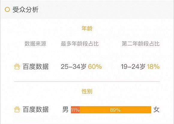 鄧倫,當演員拿對劇本的時候