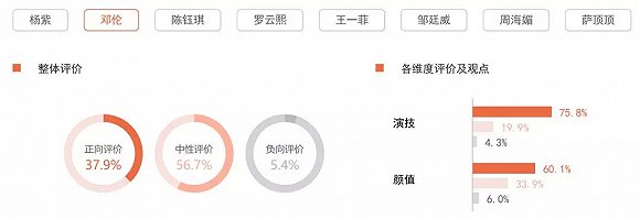 鄧倫,當演員拿對劇本的時候
