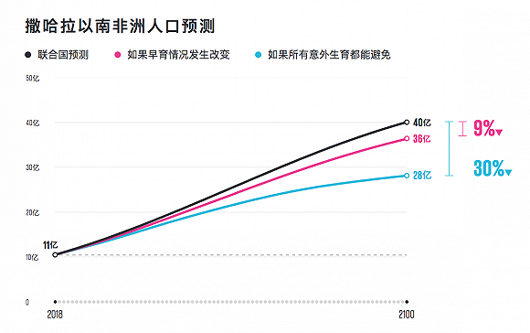 【專訪】比爾•蓋茨:如果止步不前,我們就是在後退