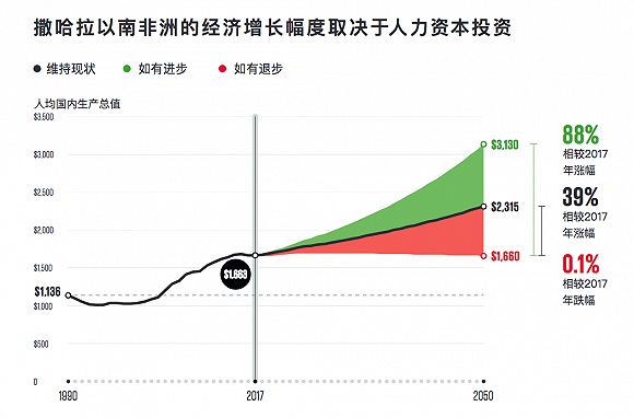 【專訪】比爾•蓋茨:如果止步不前,我們就是在後退