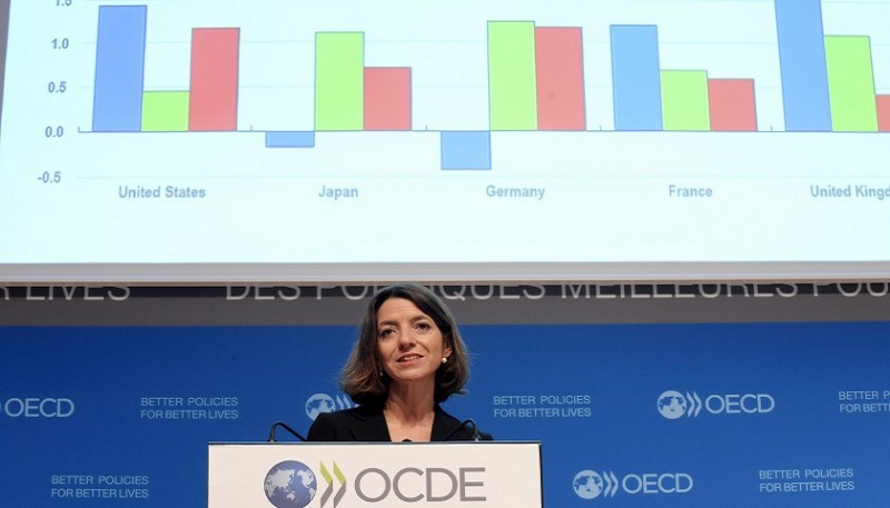 OECD:全球經濟擴張或已見頂 貿易摩擦是一大掣肘