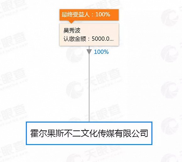 在人設崩塌之前 吳秀波已陷《軍師聯盟》十億收益分配「羅生門」