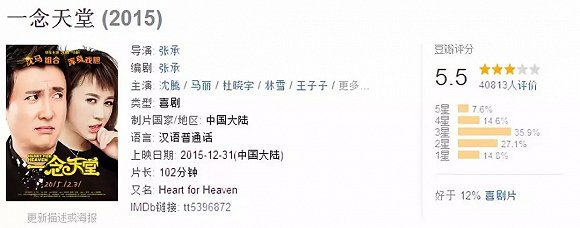 【個人意見】《李茶的姑媽》：從直男癌到女上帝，麻花一直對錢很在意