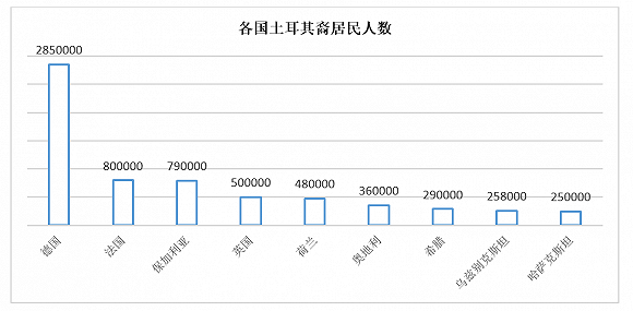 訪德行程嗆聲四起 埃爾多安「破冰」之旅收穫了什麼?