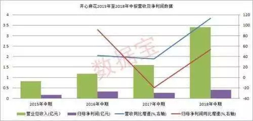 開心麻花市場失靈,國慶檔19億背後更透露著喜劇的焦慮