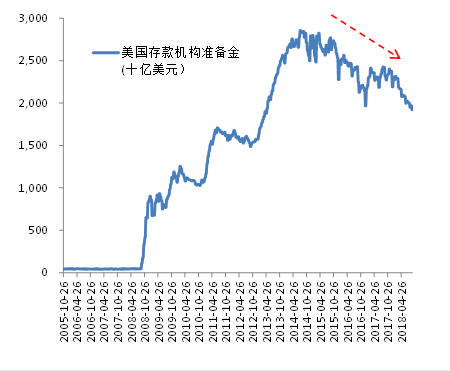 「全球經濟同步復甦」是否會過渡到「全球市場同步下跌」？