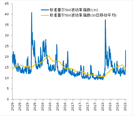 「全球經濟同步復甦」是否會過渡到「全球市場同步下跌」？