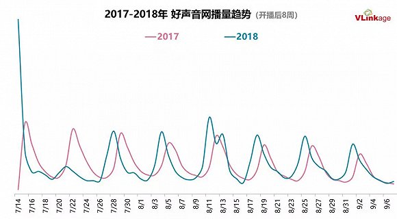 歌紅人不紅,兩大王牌音樂綜藝造星力驟降