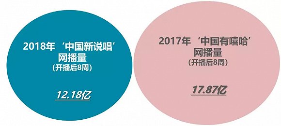 歌紅人不紅,兩大王牌音樂綜藝造星力驟降