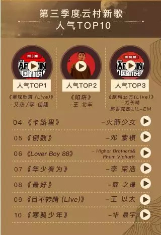 歌紅人不紅,兩大王牌音樂綜藝造星力驟降