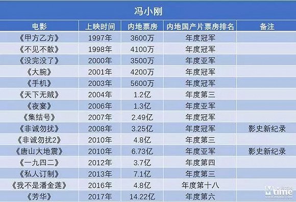 當年在電影票房上呼風喚雨的張藝謀們怎麼不靈了？