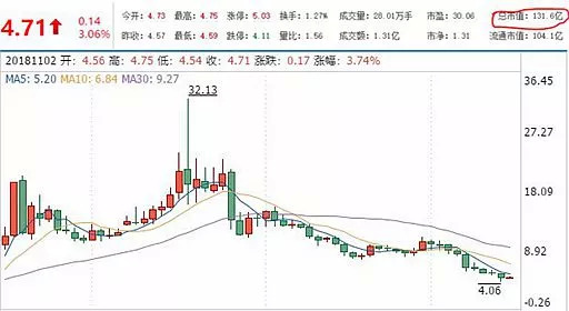 影視公司前三季凈利：華誼下跌45%，萬達僅增0.3%