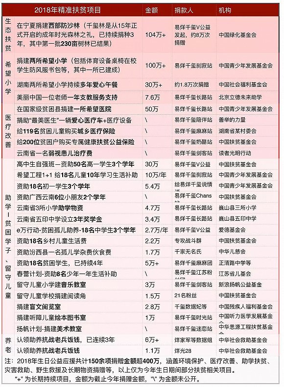 粉絲公益應援背後：粉頭暗中抽成，中介明碼標價，百萬資金淪為明星宣傳費？
