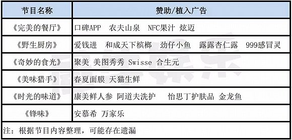 從撒「雞湯」到喂「雞精」的2018年美食綜藝