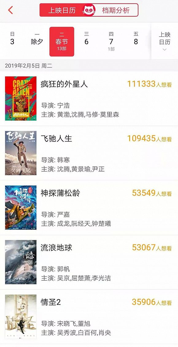 賀歲檔春節檔前瞻：年輕導演成主力，流量藝人全消失