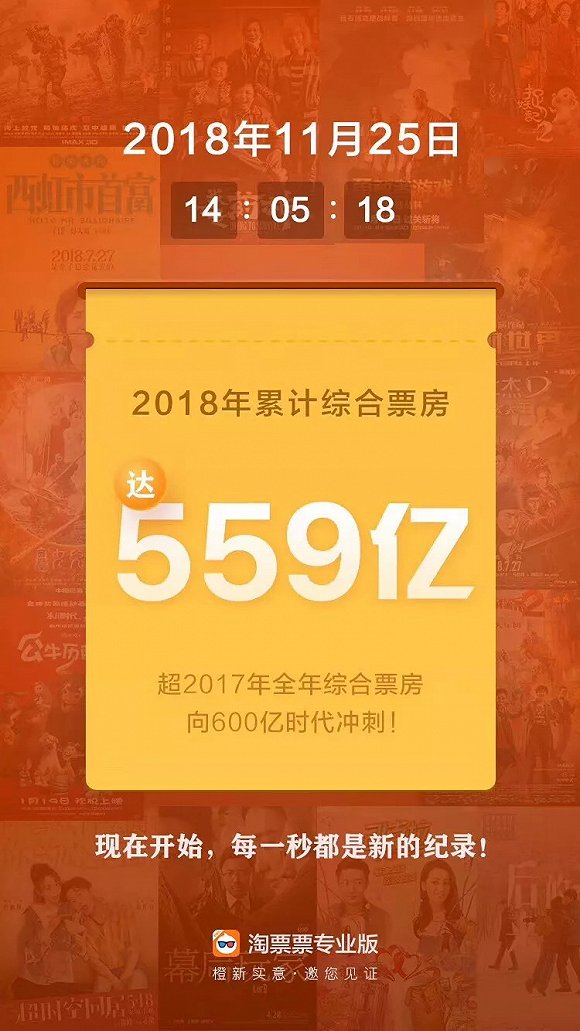 賀歲檔春節檔前瞻：年輕導演成主力，流量藝人全消失