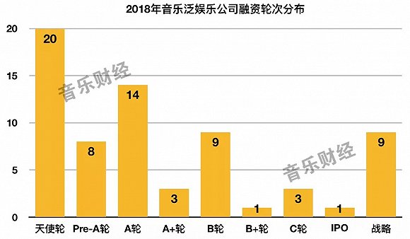 2018年國內音娛產業投融資盤點：「拓展邊界」的一年