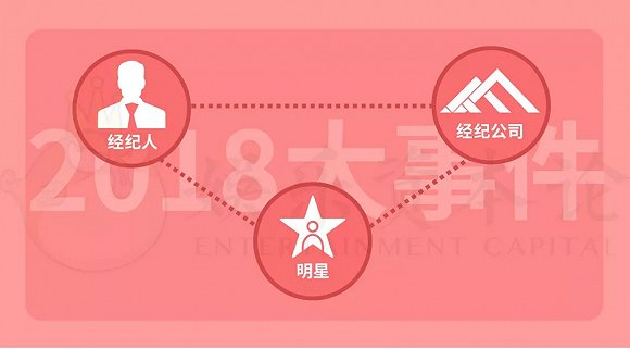 2018藝人經紀行業：身陷囹圄，尋找微光