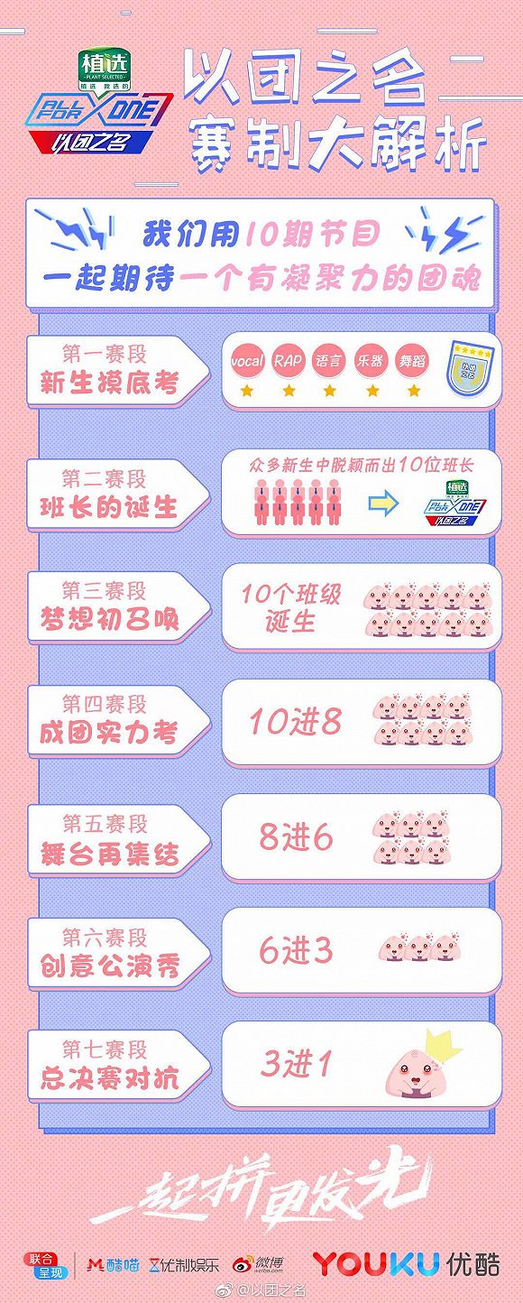 我在《以團之名》現場，見證一場新造星運動