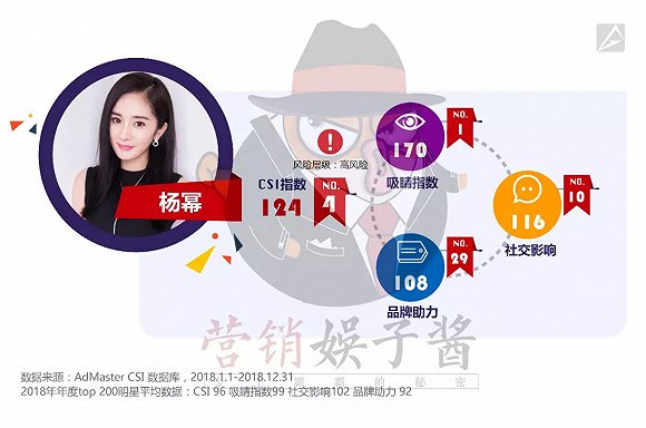 2018明星商業價值榜單重磅出爐：誰是帶貨王？