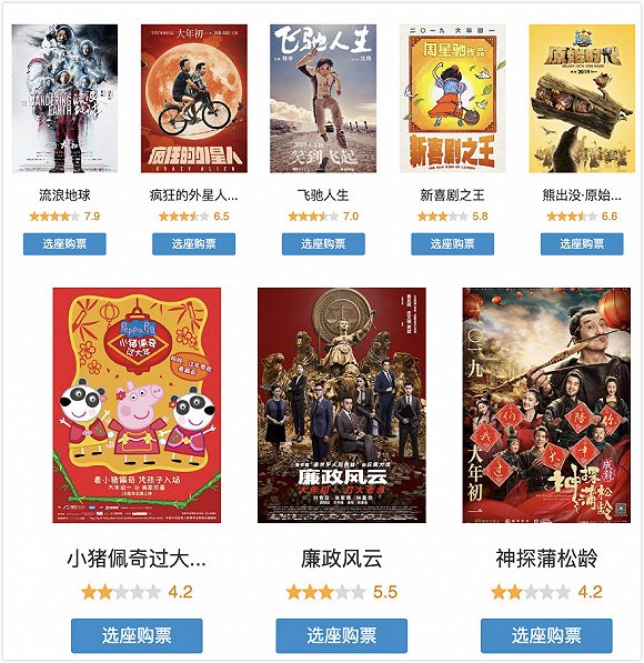 【票房】整體微漲人次卻在下降，盜版猖狂的豬年春節檔有些涼