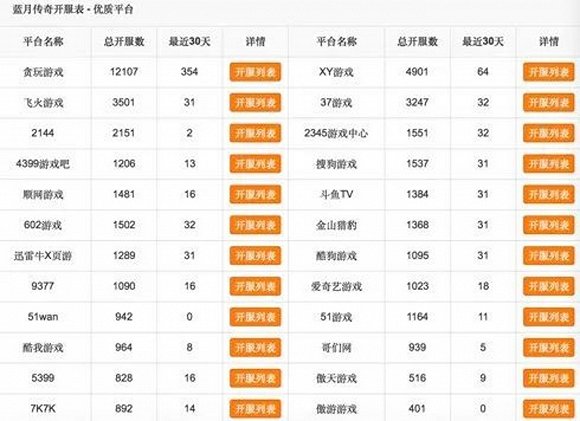成龍「傳奇」背後的百億遊戲秘密
