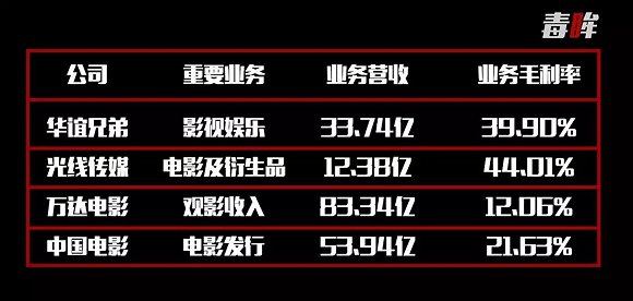 成龍「傳奇」背後的百億遊戲秘密