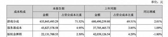 成龍「傳奇」背後的百億遊戲秘密