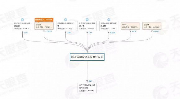 明星的「老賴」羈絆