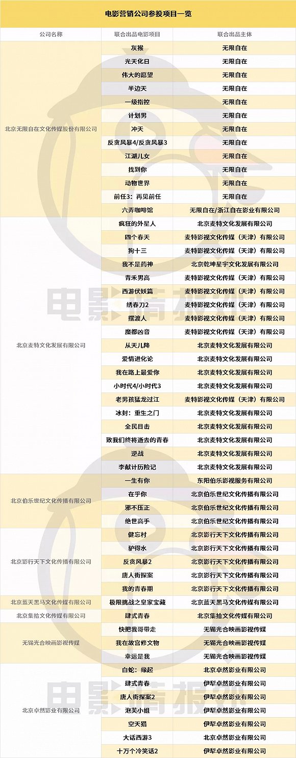 營銷公司上遊記