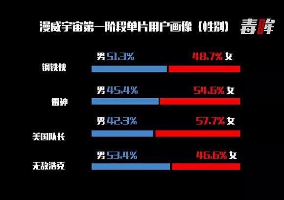 十年間這麼多的IP，為什麼只有漫威在中國做了出來？