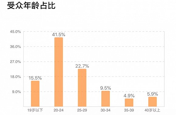 數讀《復聯4》：連破多項影史紀錄是情懷加持，還是實力支撐