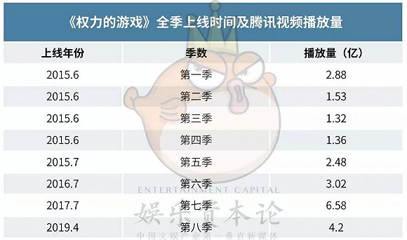 《權游》刪減大數據：露點占近半，從2%刪到7%，同性絕對禁區