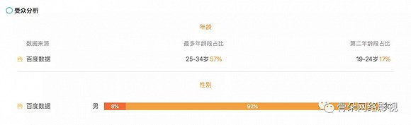 網路電影突圍:女性向成新增量?