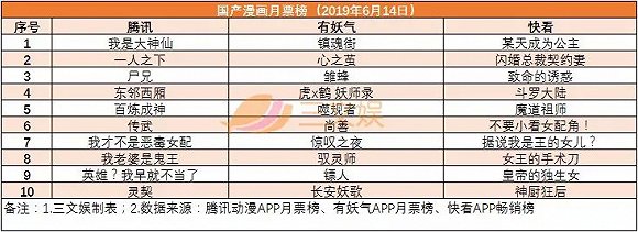 用戶願意為哪種漫畫付費？我們分析了20周的月票榜