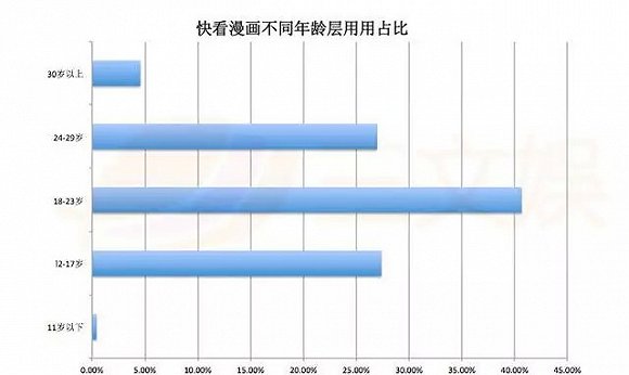 用戶願意為哪種漫畫付費？我們分析了20周的月票榜