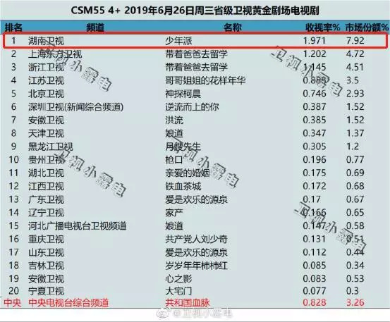 2019上半年劇集總結：熱度高於口碑，爆款標準變遷，政策風向流轉