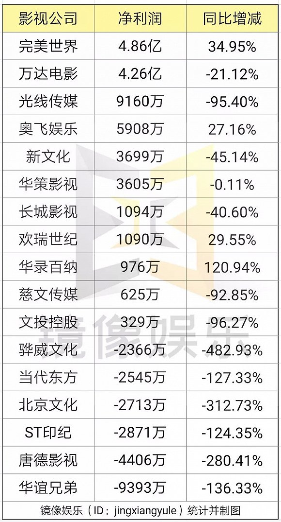 影視跨界投資被叫停！詳解「再融資30條」：嚴控股份質押、商譽減值、募資流向