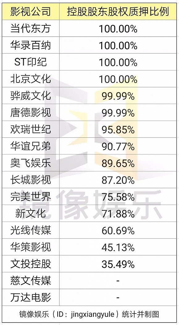 影視跨界投資被叫停！詳解「再融資30條」：嚴控股份質押、商譽減值、募資流向